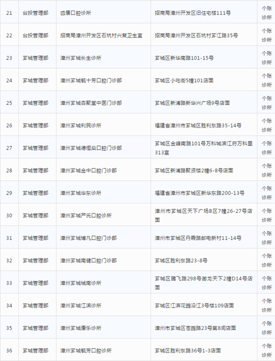 漳州全市68家医疗机构支持电子凭证扫码结算