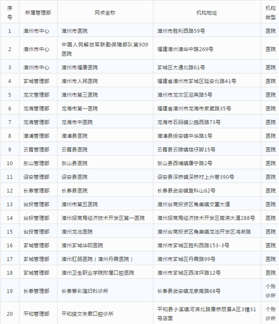 漳州全市68家医疗机构支持电子凭证扫码结算