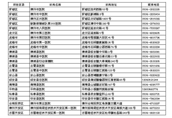 漳州市公布23家核酸检测医疗机构