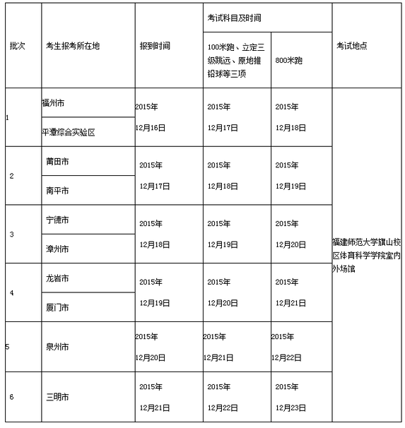 2016年福建省体育省统考时间安排表